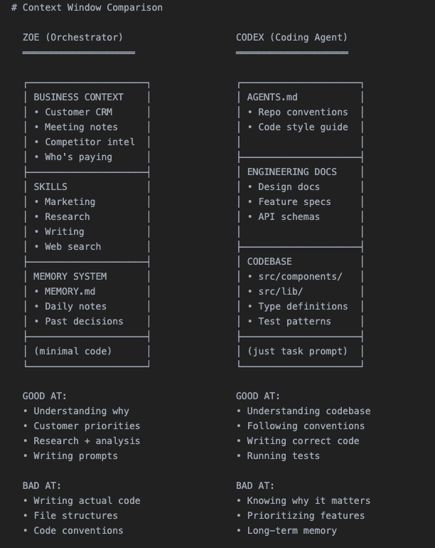 Elvis的帖子配图 3：【OpenClaw + Codex/ClaudeCode Agent Swarm: The One-Person Dev Team [Full Setup]】