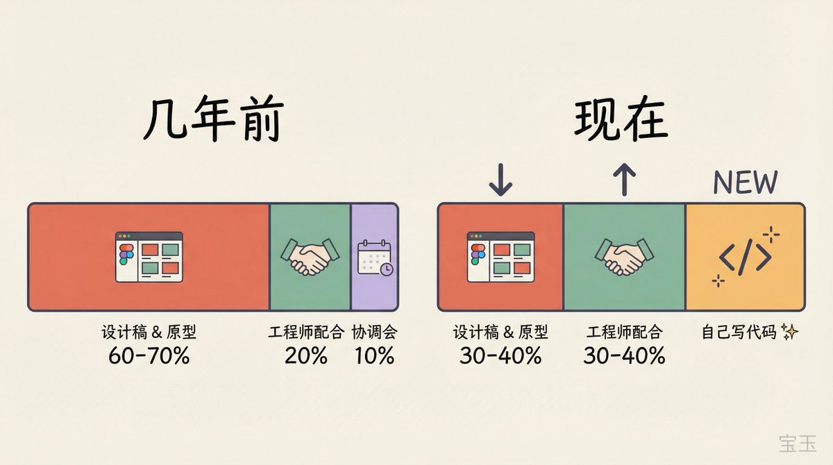 宝玉的帖子配图 5：【设计流程已死：Anthropic 设计负责人 Jenny Wen 谈 AI 时代的设计变革】