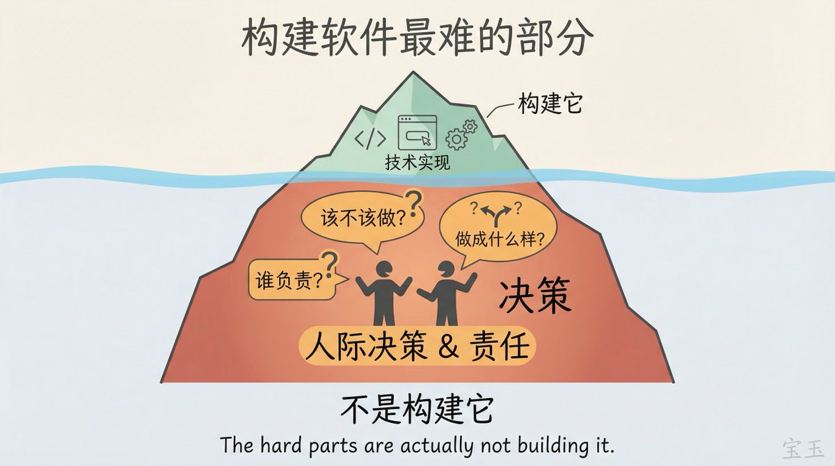 宝玉的帖子配图 9：【设计流程已死：Anthropic 设计负责人 Jenny Wen 谈 AI 时代的设计变革】