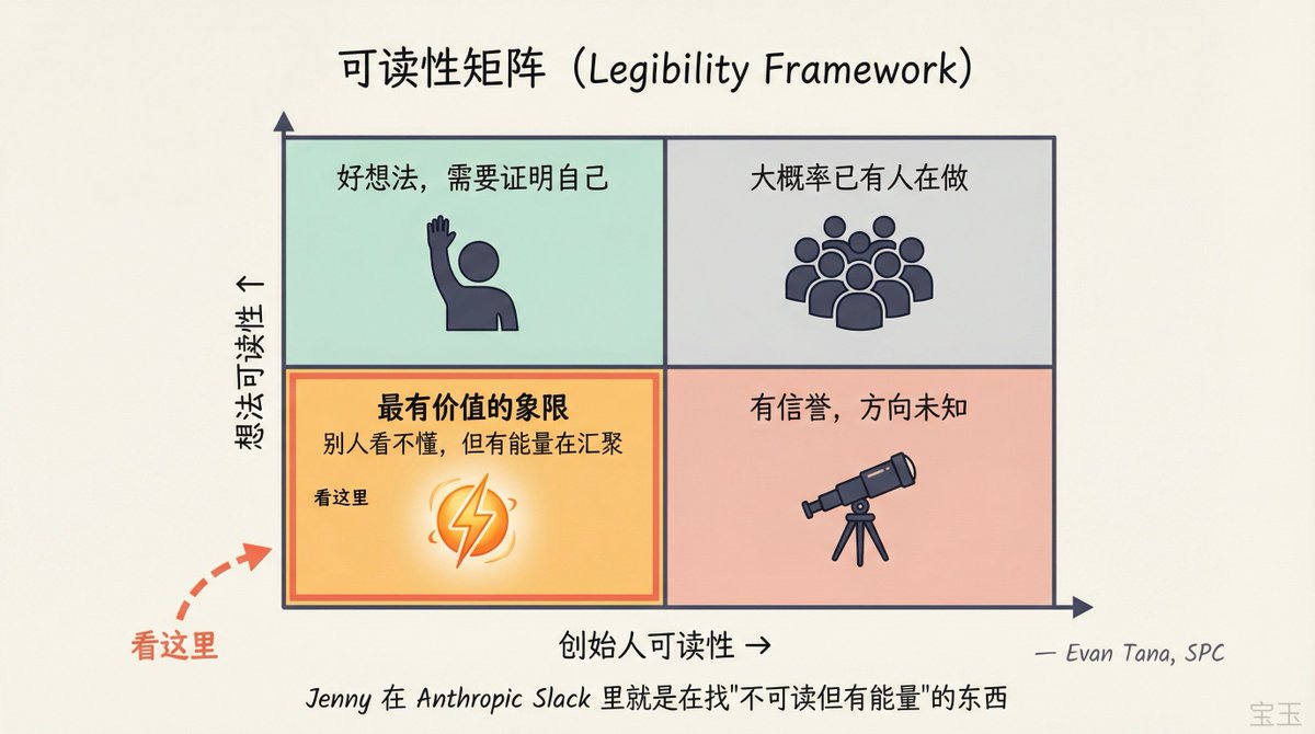 宝玉的帖子配图 16：【设计流程已死：Anthropic 设计负责人 Jenny Wen 谈 AI 时代的设计变革】