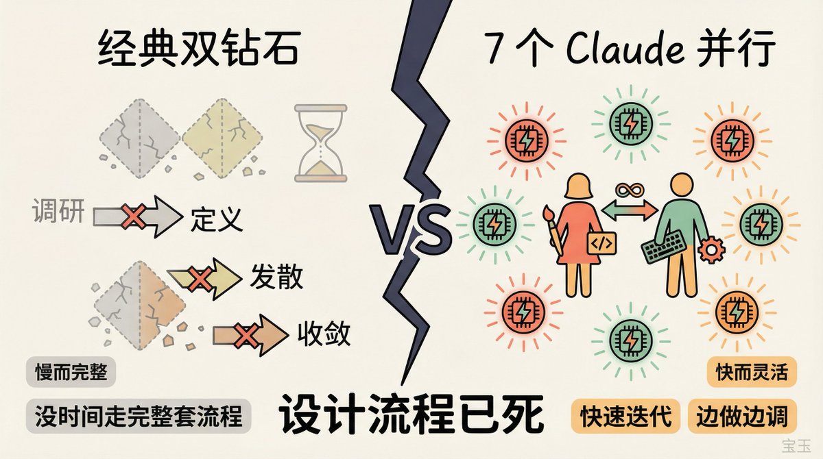 宝玉的帖子配图 3：【设计流程已死：Anthropic 设计负责人 Jenny Wen 谈 AI 时代的设计变革】