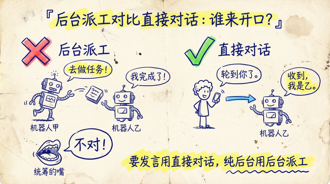 無名先生的帖子配图 7:【OpenClaw 进阶:5 只龙虾住在同一台服务器,我的多 Agent 架构完整拆解】