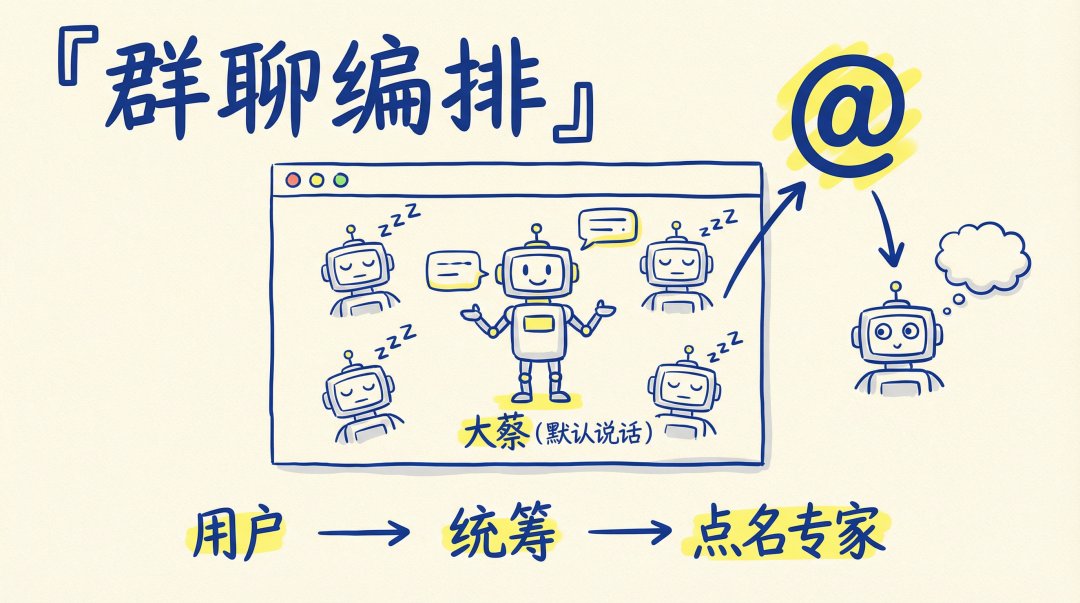 無名先生的帖子配图 10:【OpenClaw 进阶:5 只龙虾住在同一台服务器,我的多 Agent 架构完整拆解】