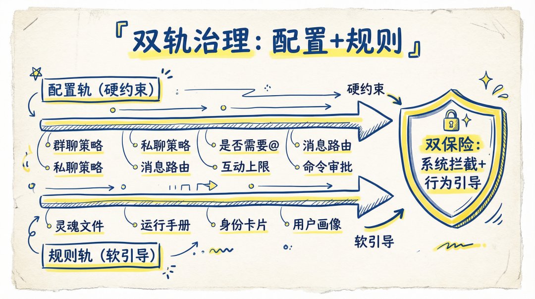 無名先生的帖子配图 14:【OpenClaw 进阶:5 只龙虾住在同一台服务器,我的多 Agent 架构完整拆解】