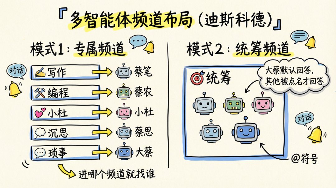 無名先生的帖子配图 4:【OpenClaw 进阶:5 只龙虾住在同一台服务器,我的多 Agent 架构完整拆解】