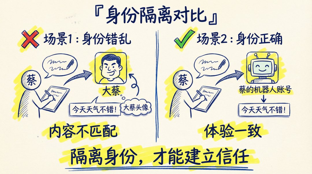 無名先生的帖子配图 6:【OpenClaw 进阶:5 只龙虾住在同一台服务器,我的多 Agent 架构完整拆解】