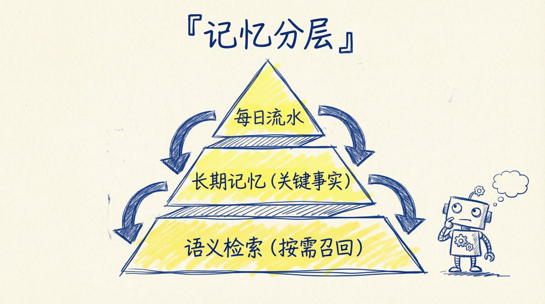 無名先生的帖子配图 11:【OpenClaw 进阶:5 只龙虾住在同一台服务器,我的多 Agent 架构完整拆解】