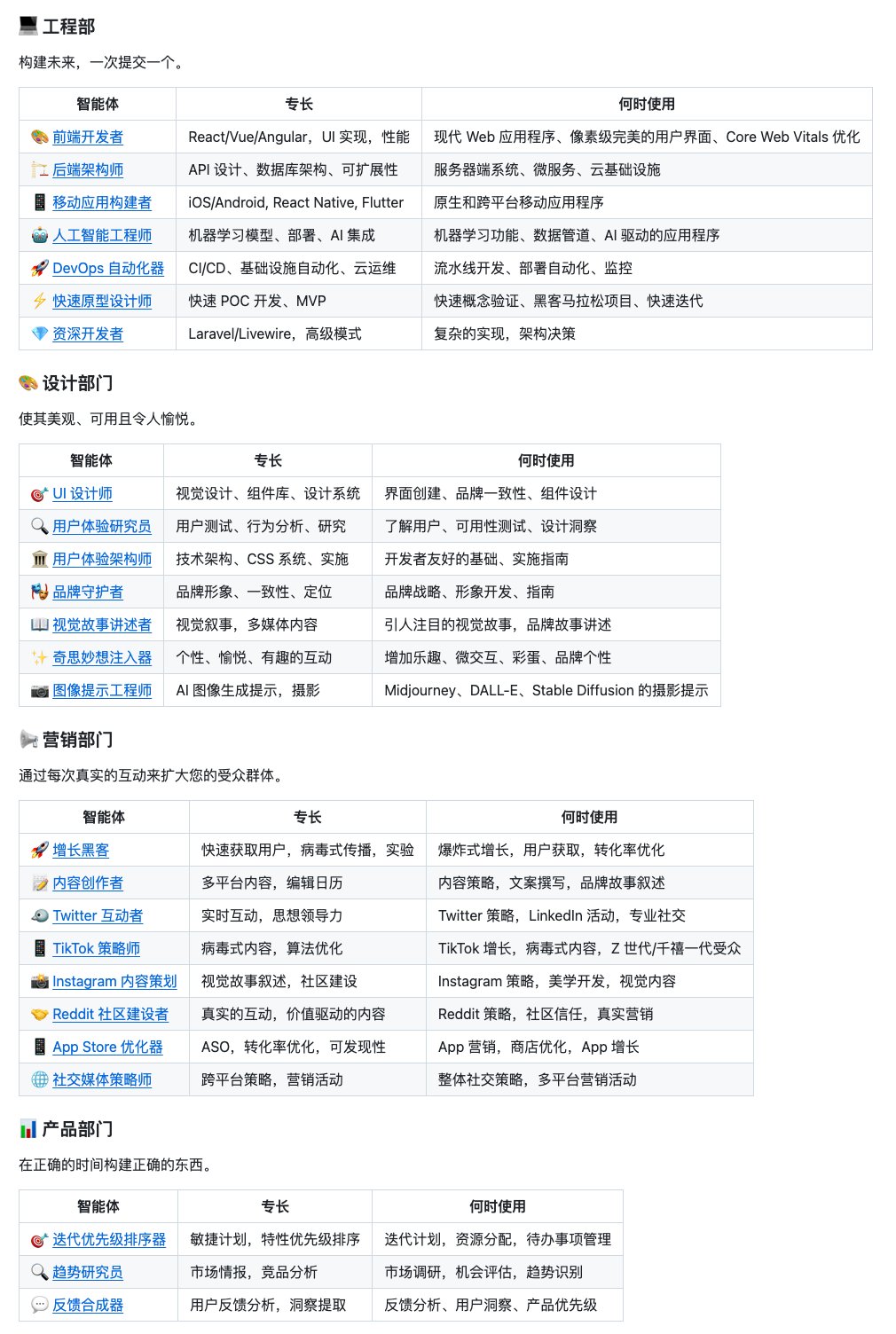 高军的帖子配图 1：今日 GitHub 榜首：一个开源的「AI 经纪人」公司。 源自 Reddit 的一次深度讨论，作者把迭代了数月的 55 多个 AI Agent 人格全部开源。 比如有如下这些： - 开发部： 前端、