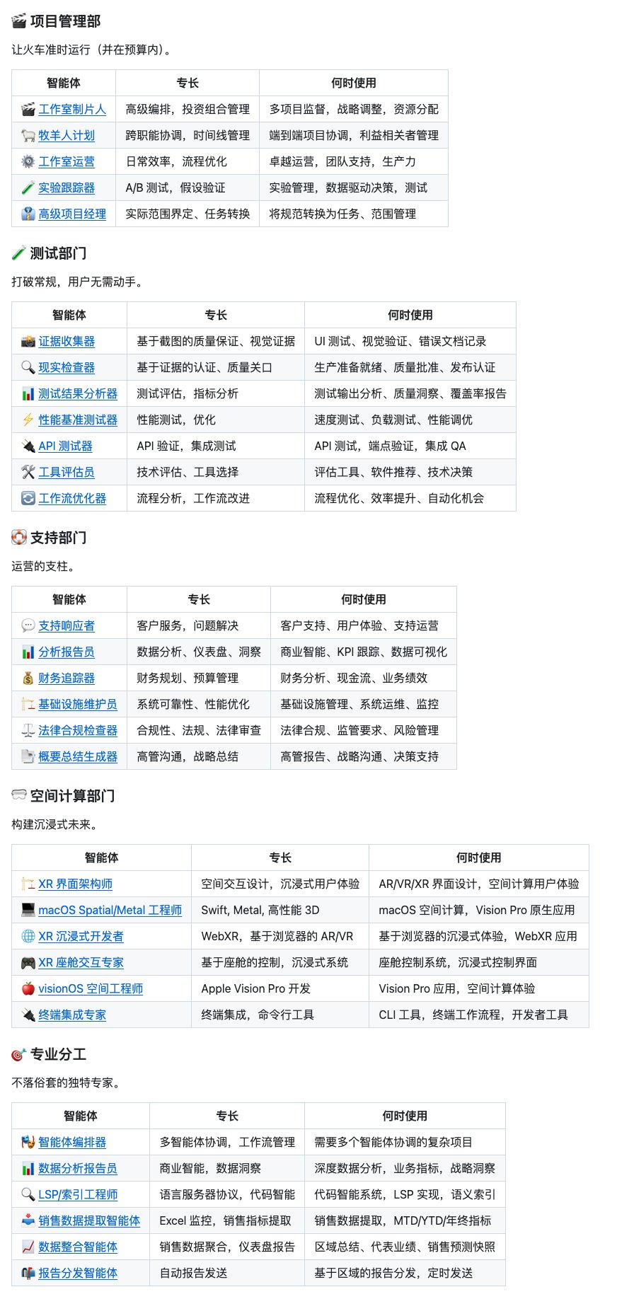 高军的帖子配图 2：今日 GitHub 榜首：一个开源的「AI 经纪人」公司。 源自 Reddit 的一次深度讨论，作者把迭代了数月的 55 多个 AI Agent 人格全部开源。 比如有如下这些： - 开发部： 前端、