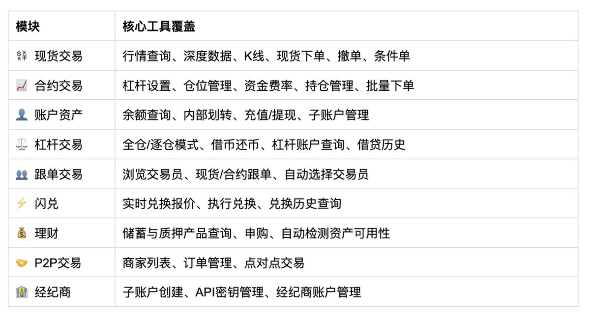 Bitget中文的帖子配图 1:【Bitget Agent Hub 重大升级——助你打造最强交易龙虾】