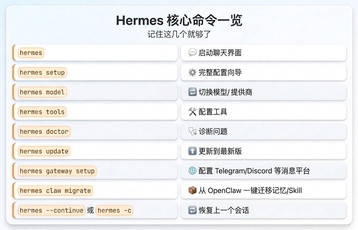 Will Yang的帖子配图 2:【 Hermes Agent 完全指南:从 OpenClaw 转投的自我进化 AI Agent】