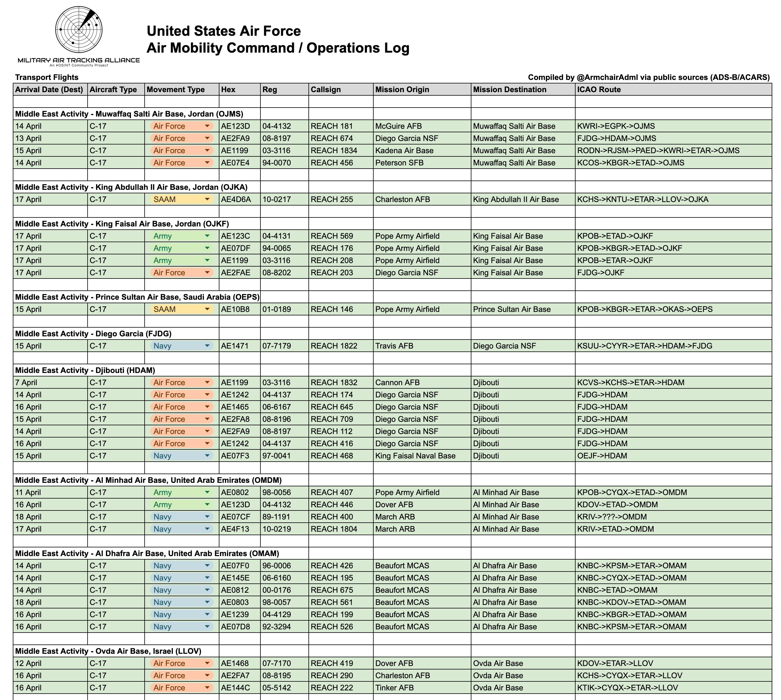 Armchair Admiral 🇬🇧的帖子配图 1:#USAF United States Air Force - Iran War 2026 Operation Lions Roar / Epic Fury - D+49 18 April - 230