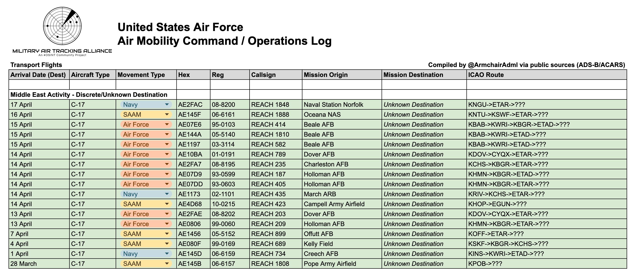 Armchair Admiral 🇬🇧的帖子配图 3:#USAF United States Air Force - Iran War 2026 Operation Lions Roar / Epic Fury - D+49 18 April - 230