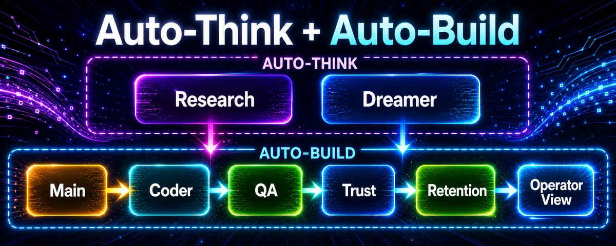 Graeme的帖子配图 1:【How to Build a Hermes Agent That Finds Important Work and Builds It Autonomously】