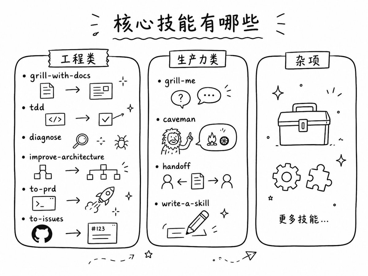 Gyro的帖子配图 4:【别让重流程框架偷走你的控制权,这才是Real Engineers该用的技能组】