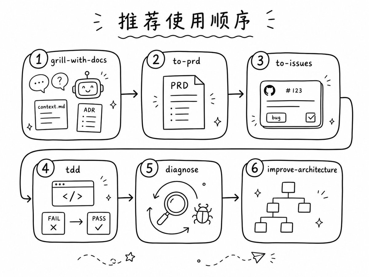 Gyro的帖子配图 5:【别让重流程框架偷走你的控制权,这才是Real Engineers该用的技能组】