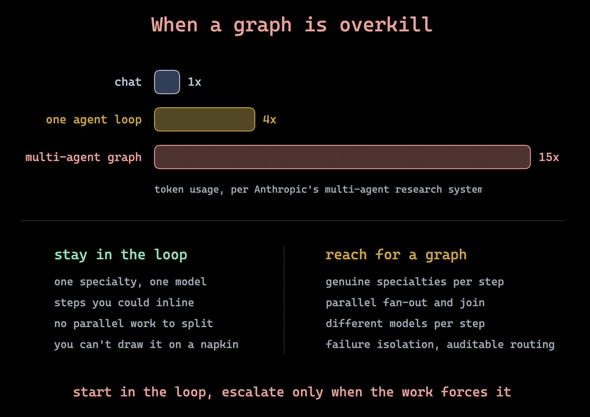 Akshay 🚀的帖子配图 7:【Graph Engineering Clearly Explained 】