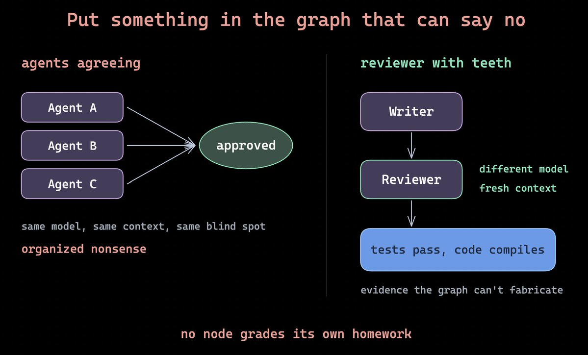 Akshay 🚀的帖子配图 6:【Graph Engineering Clearly Explained 】