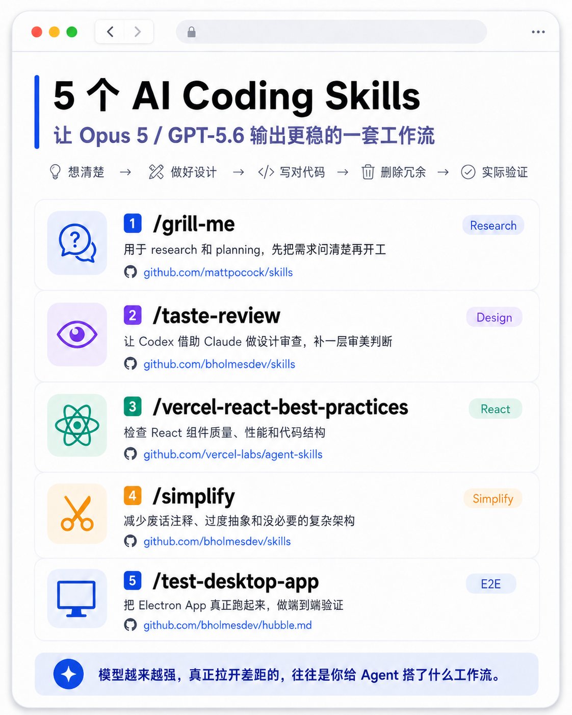 柴郡🔔|Crypto+AI Plus的帖子配图 1:作者用来提升 Opus 5 和 GPT-5.6 输出质量的 5 个 skills: 1. /grill-me:先把需求问清楚再开工 https://github.com/mattpocock/skil
