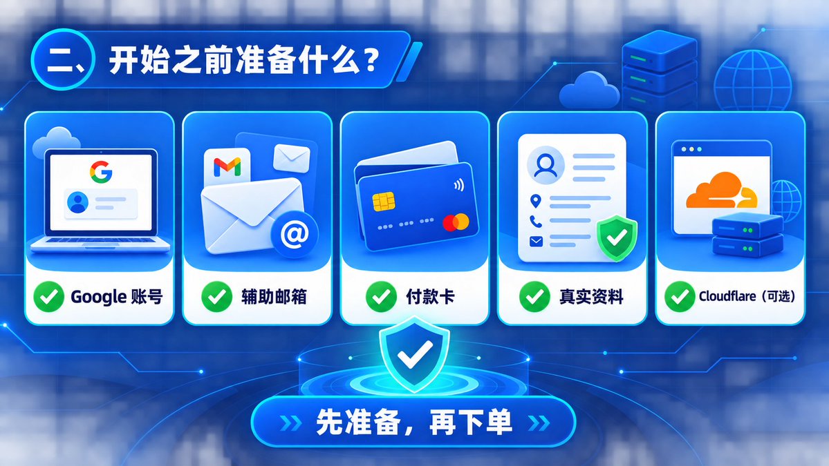 可可鸭的帖子配图 3:如何用 Google Workspace 11 元拿下一年的 .COM 域名