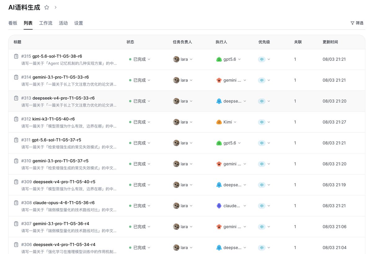 躺在废墟里 Lieflat的帖子配图 2:【做了一个可能有最多数据支撑的去 AI 味 skill】