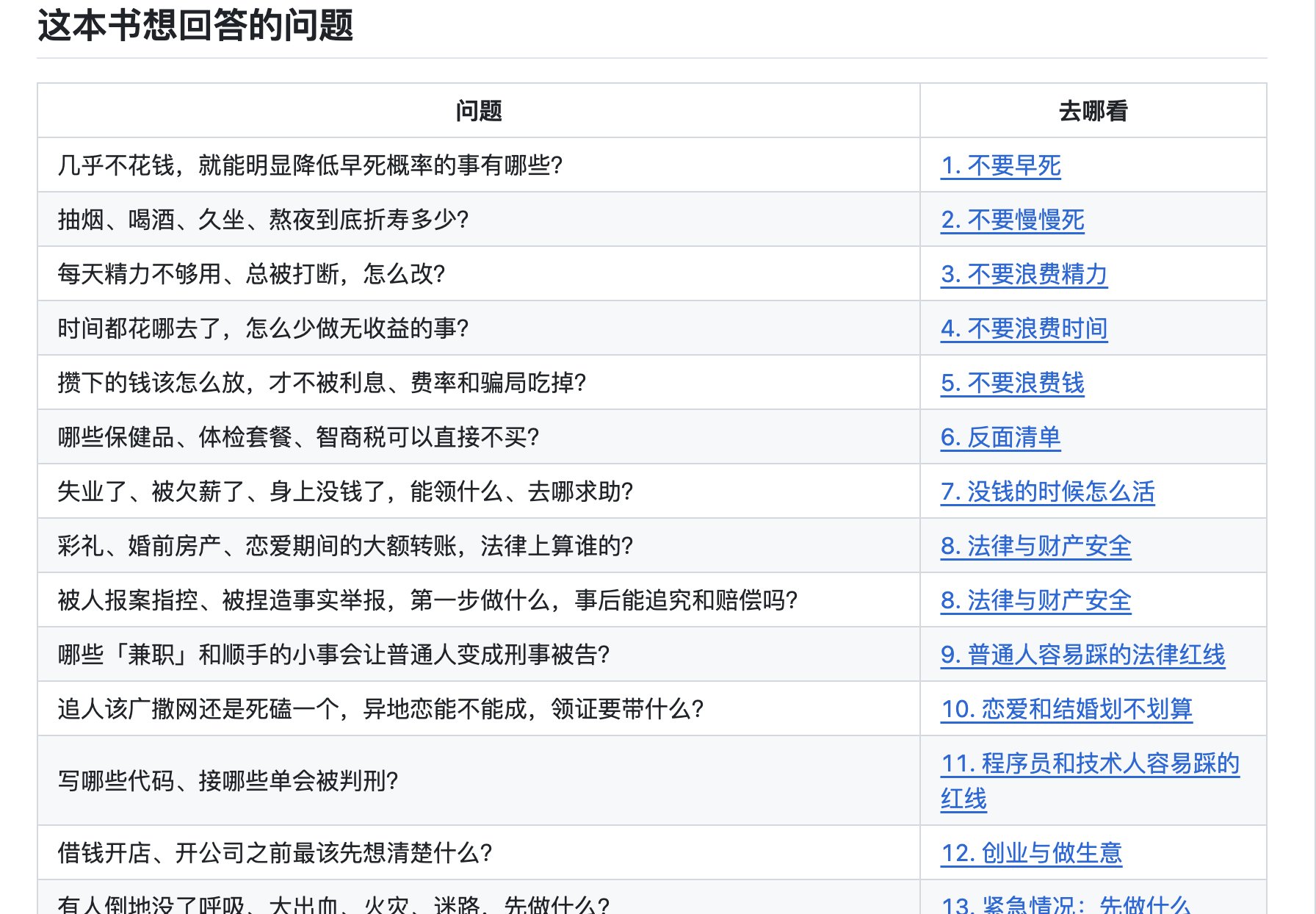 知识分享官的帖子配图 2:作者算是活明白了,把人生各个阶段可能踩坑或者能占便宜的事,做成了一本高性价比人生指南,让你用做少的钱,时间和精力,换回寿命,金钱和自由。 覆盖长寿与防病、意外与急救、省钱与理财、防骗与法律红线、失业兜