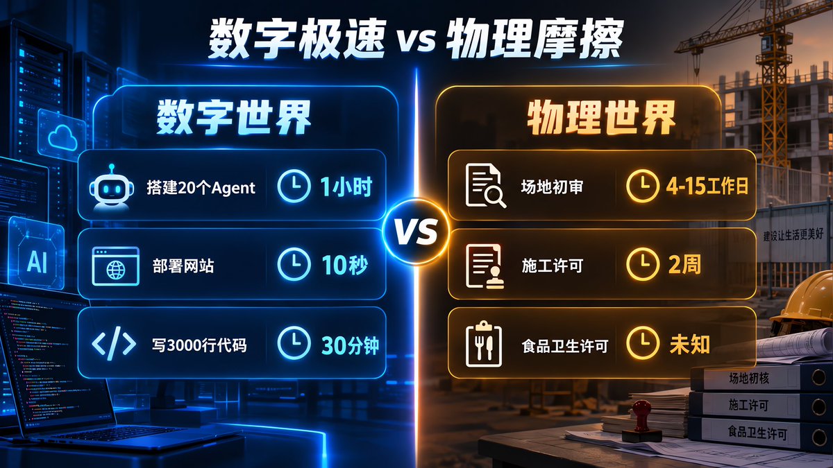 铜匠AI・十点睡觉的帖子配图 5:【「执行通货膨胀」—— 三个 SpaceX AI 工程师、二十个 AI 员工和一个没有答案的创业直播】