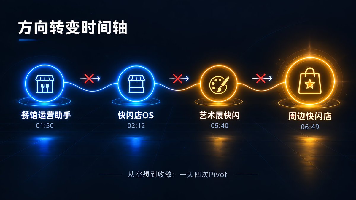 铜匠AI・十点睡觉的帖子配图 2:【「执行通货膨胀」—— 三个 SpaceX AI 工程师、二十个 AI 员工和一个没有答案的创业直播】