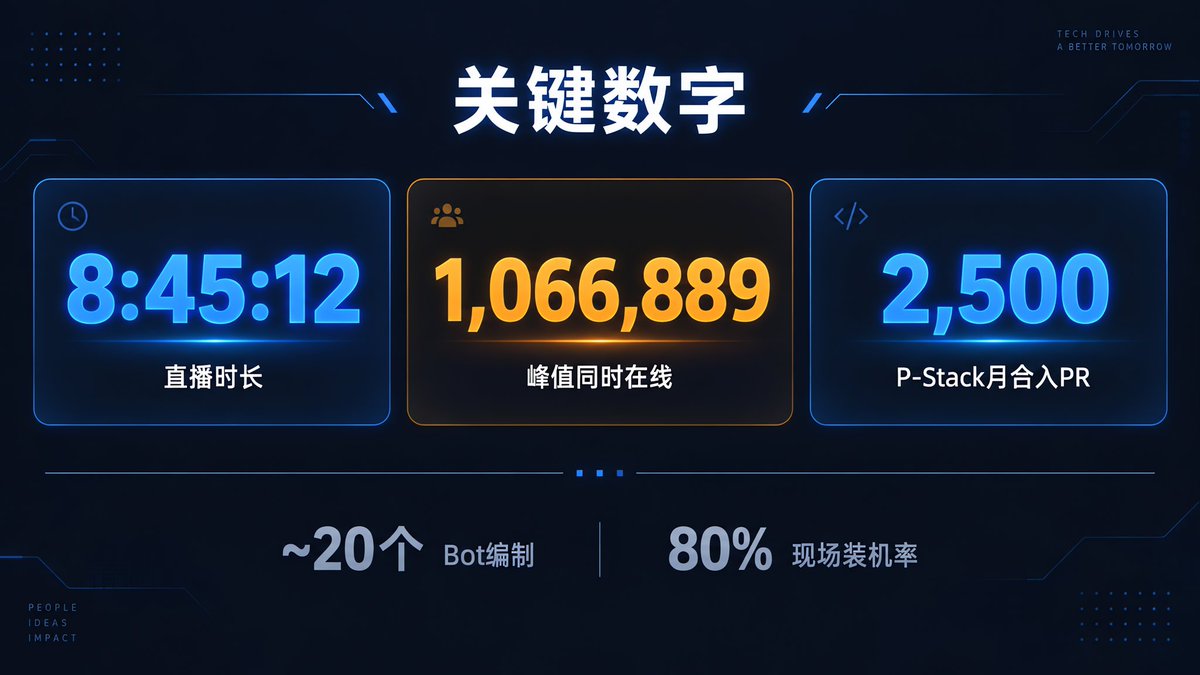 铜匠AI・十点睡觉的帖子配图 4:【「执行通货膨胀」—— 三个 SpaceX AI 工程师、二十个 AI 员工和一个没有答案的创业直播】