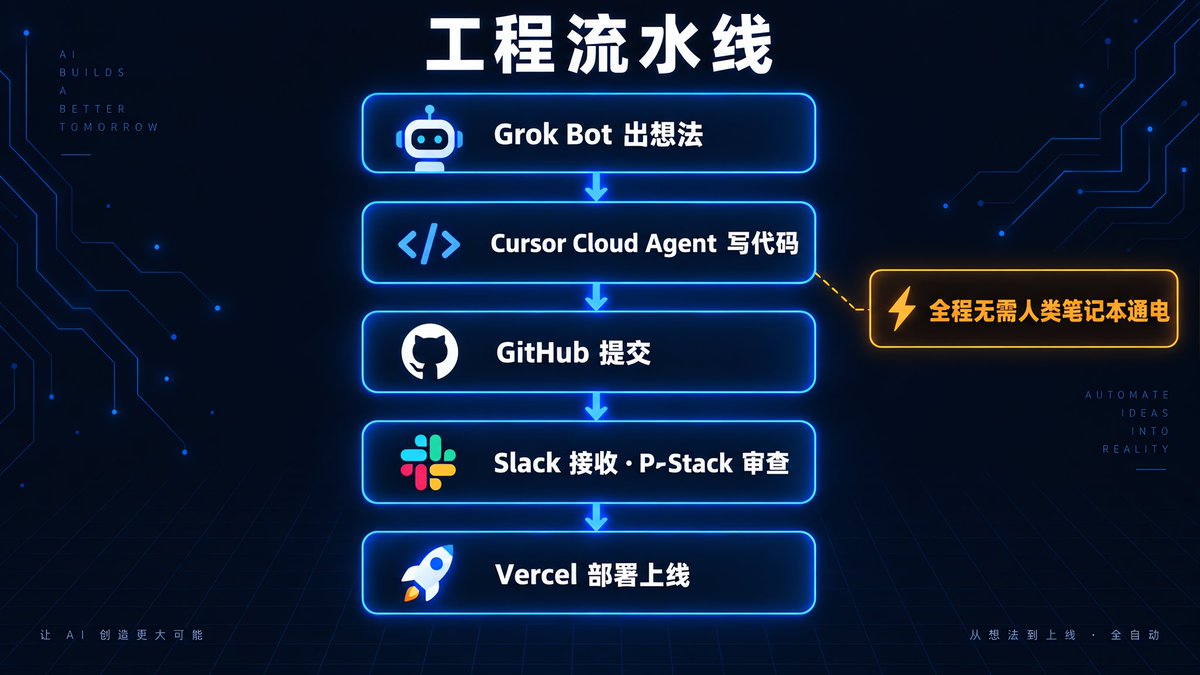 铜匠AI・十点睡觉的帖子配图 1:【「执行通货膨胀」—— 三个 SpaceX AI 工程师、二十个 AI 员工和一个没有答案的创业直播】