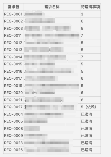 奔跑的大毛腿的帖子配图 5:【深度长文|2026产品经理AI实践手册】