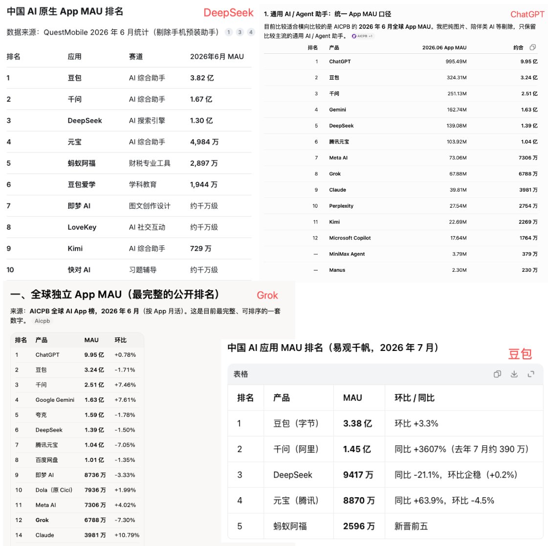 奔跑的大毛腿的帖子配图 2:【深度长文|2026产品经理AI实践手册】