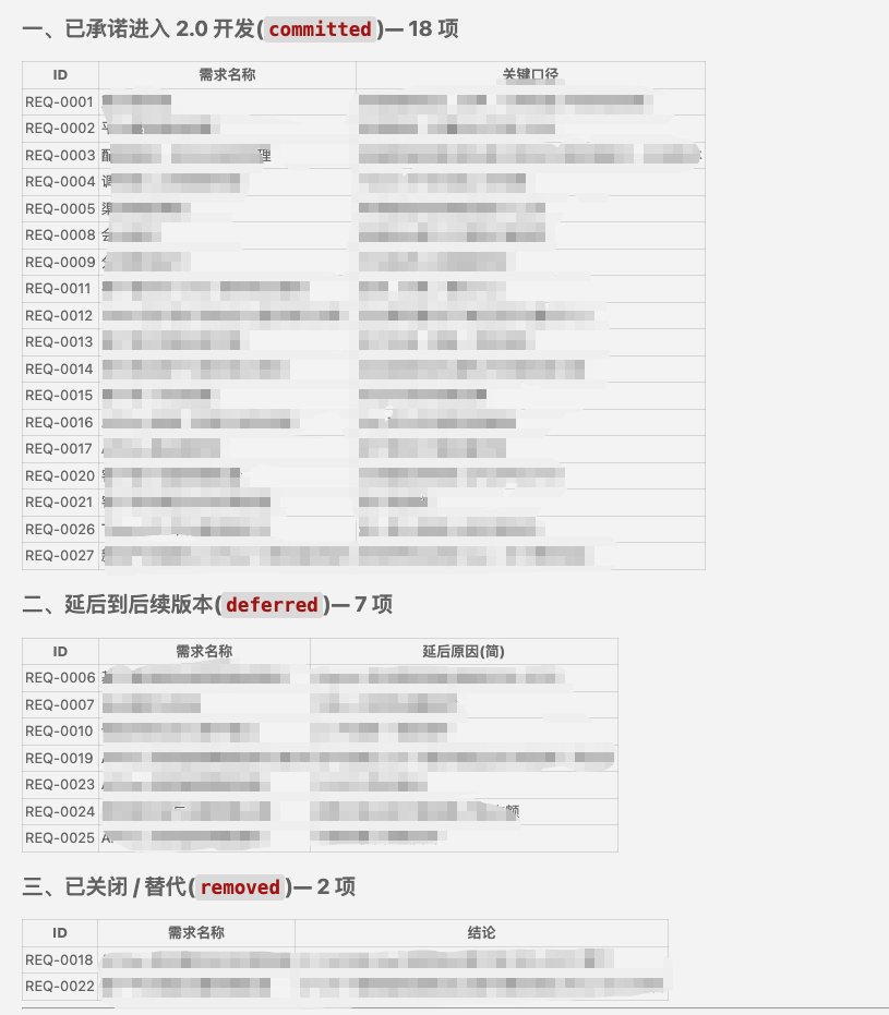 奔跑的大毛腿的帖子配图 11:【深度长文|2026产品经理AI实践手册】