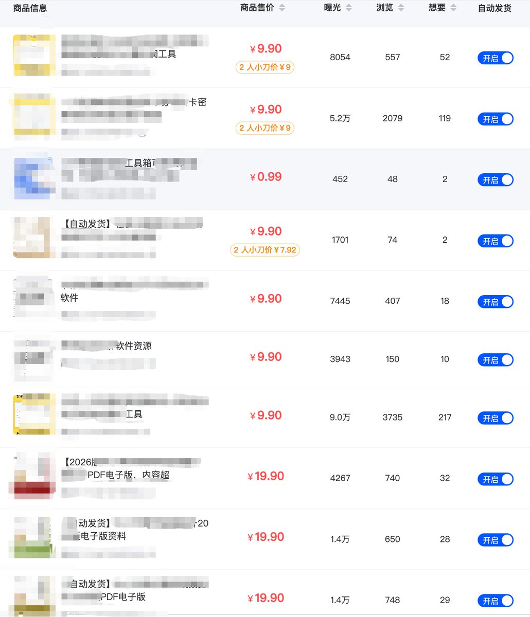 冬青的帖子配图 3:【闲鱼虚拟资料自动化:从选品、制作、上架到自动发货的思路及工具分享】
