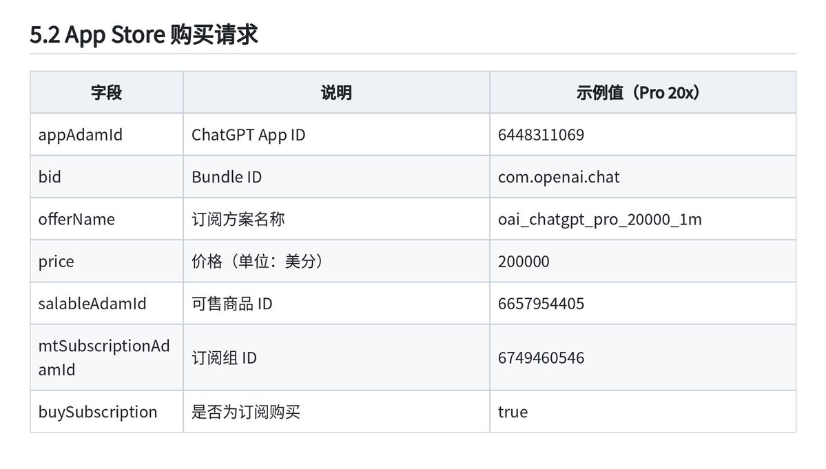 Bear.的帖子配图 7:【赚100万的机会来了,GPT20X强开方法全开源,一单利润800块!】