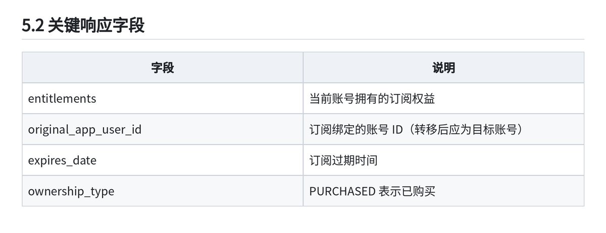 Bear.的帖子配图 18:【赚100万的机会来了,GPT20X强开方法全开源,一单利润800块!】