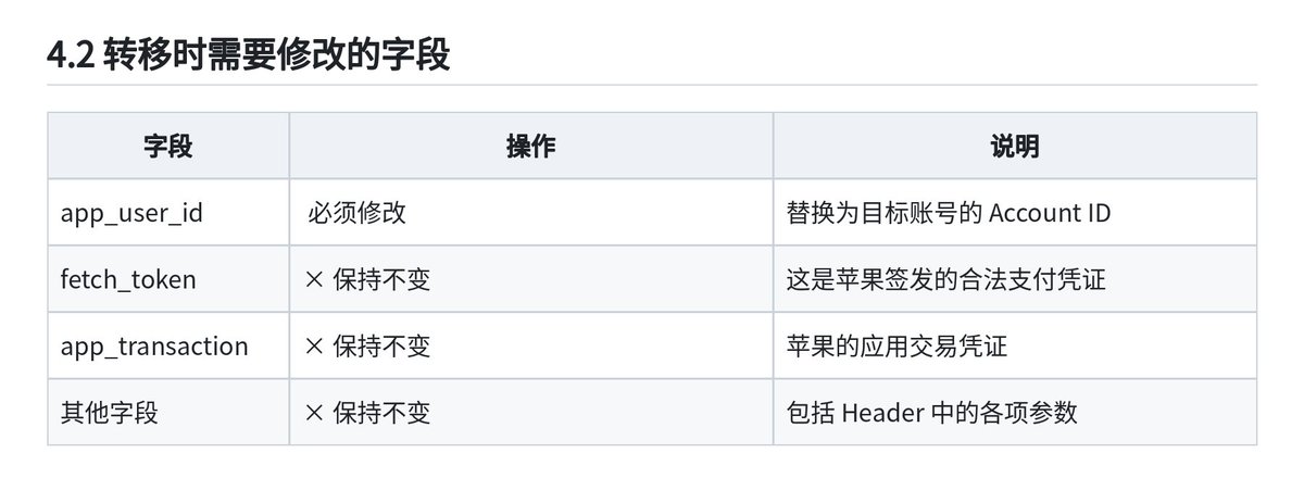 Bear.的帖子配图 17:【赚100万的机会来了,GPT20X强开方法全开源,一单利润800块!】