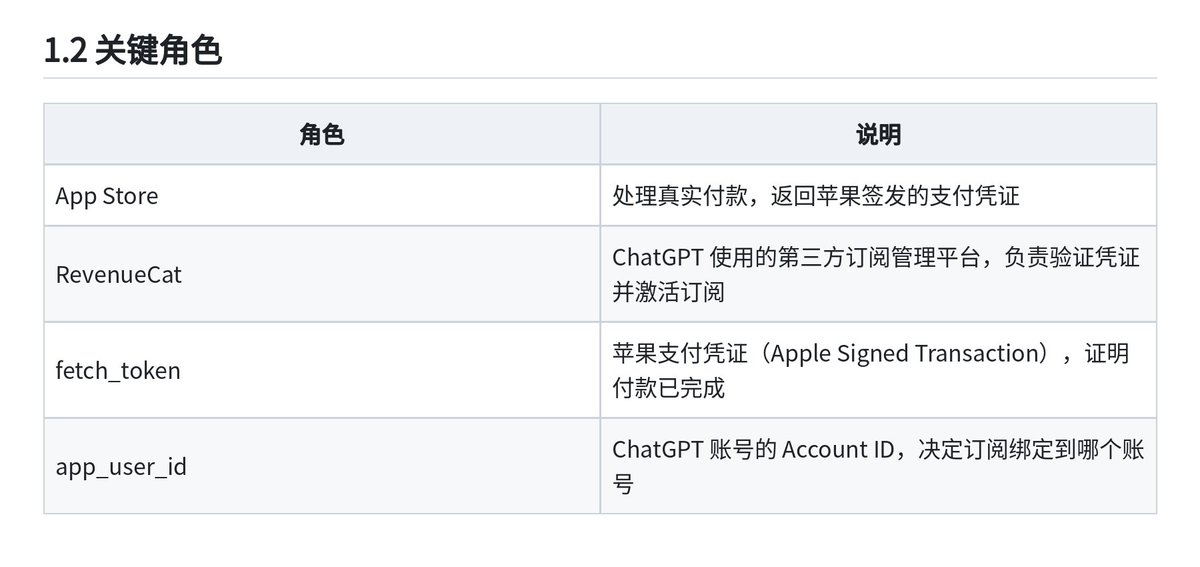 Bear.的帖子配图 10:【赚100万的机会来了,GPT20X强开方法全开源,一单利润800块!】