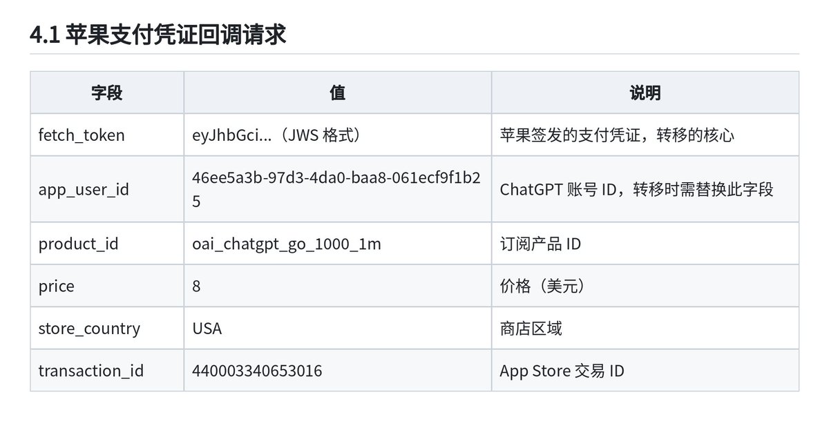 Bear.的帖子配图 16:【赚100万的机会来了,GPT20X强开方法全开源,一单利润800块!】