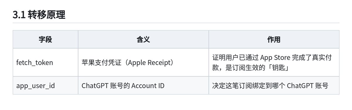 Bear.的帖子配图 13:【赚100万的机会来了,GPT20X强开方法全开源,一单利润800块!】
