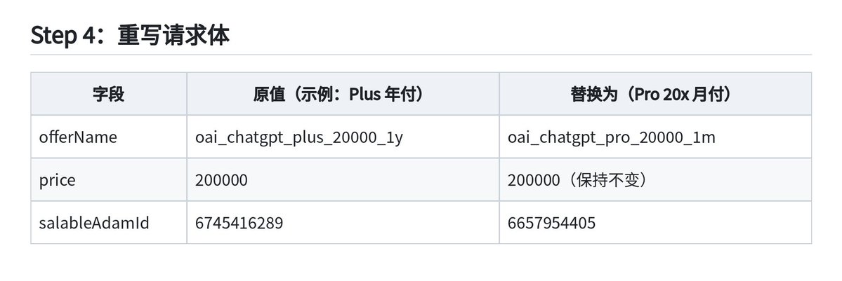 Bear.的帖子配图 5:【赚100万的机会来了,GPT20X强开方法全开源,一单利润800块!】