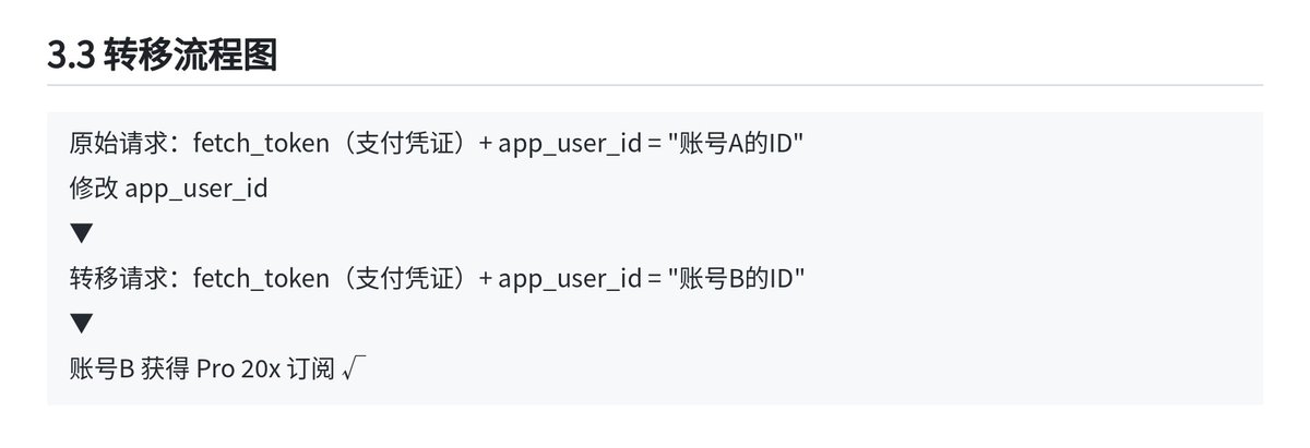 Bear.的帖子配图 14:【赚100万的机会来了,GPT20X强开方法全开源,一单利润800块!】