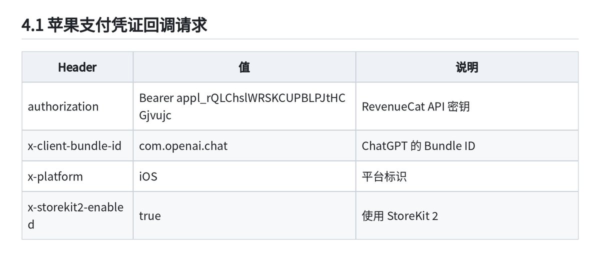 Bear.的帖子配图 15:【赚100万的机会来了,GPT20X强开方法全开源,一单利润800块!】