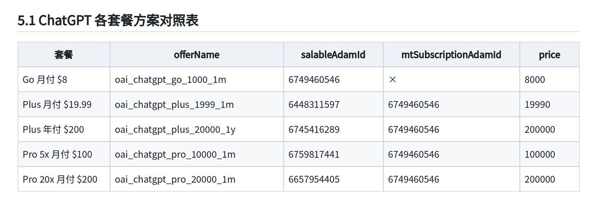 Bear.的帖子配图 6:【赚100万的机会来了,GPT20X强开方法全开源,一单利润800块!】