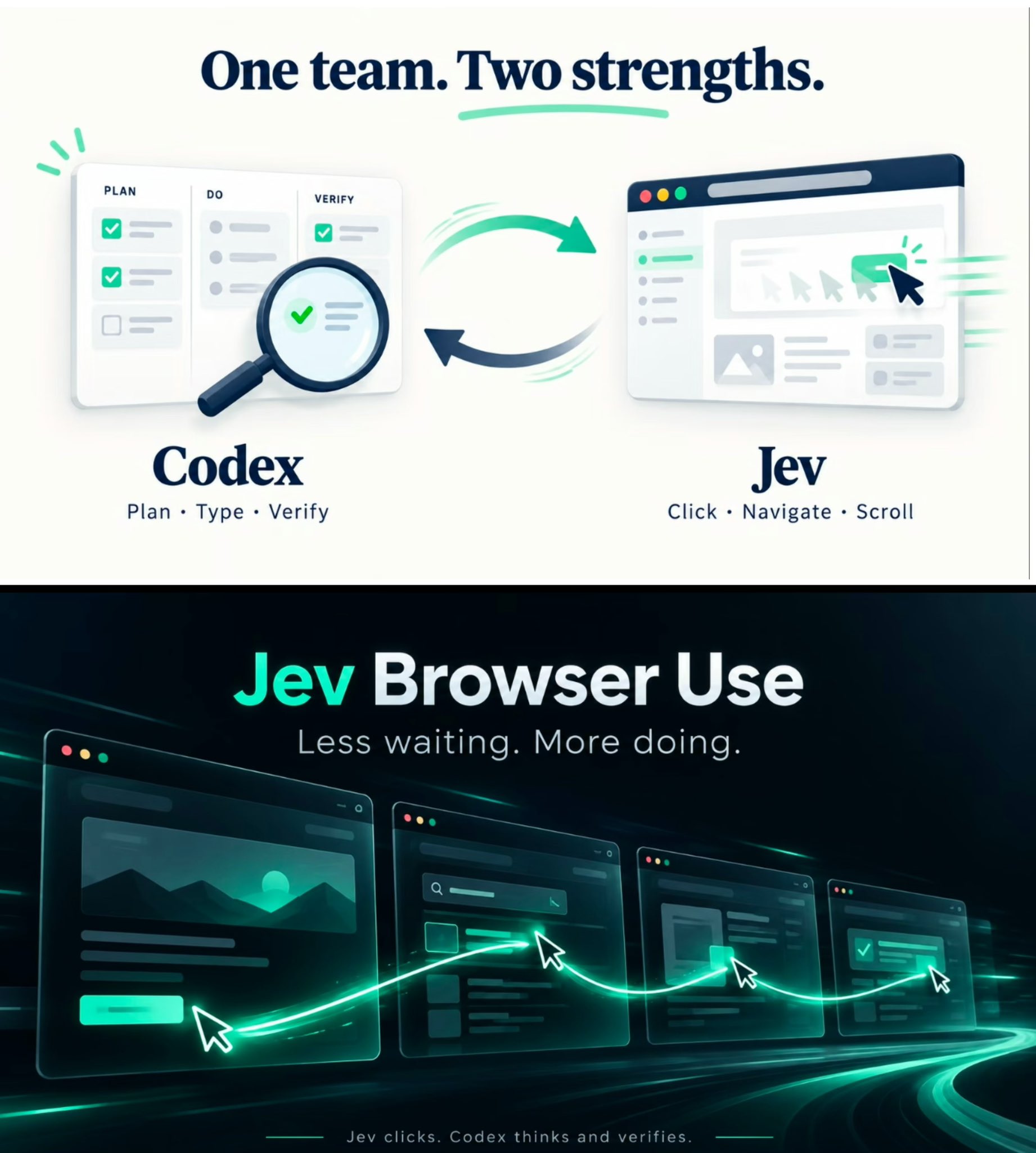 SuSu_酥酥👅的帖子配图 2:🔥推荐!让 Codex 搭配 Jev 成双王炸,浏览器操作速度提升 5–10 倍! 痛点很简单:Codex 自己点页面时,每一步都要读 DOM、推理、再调工具,来回一卡就是半天。 现在让 Jev 把「