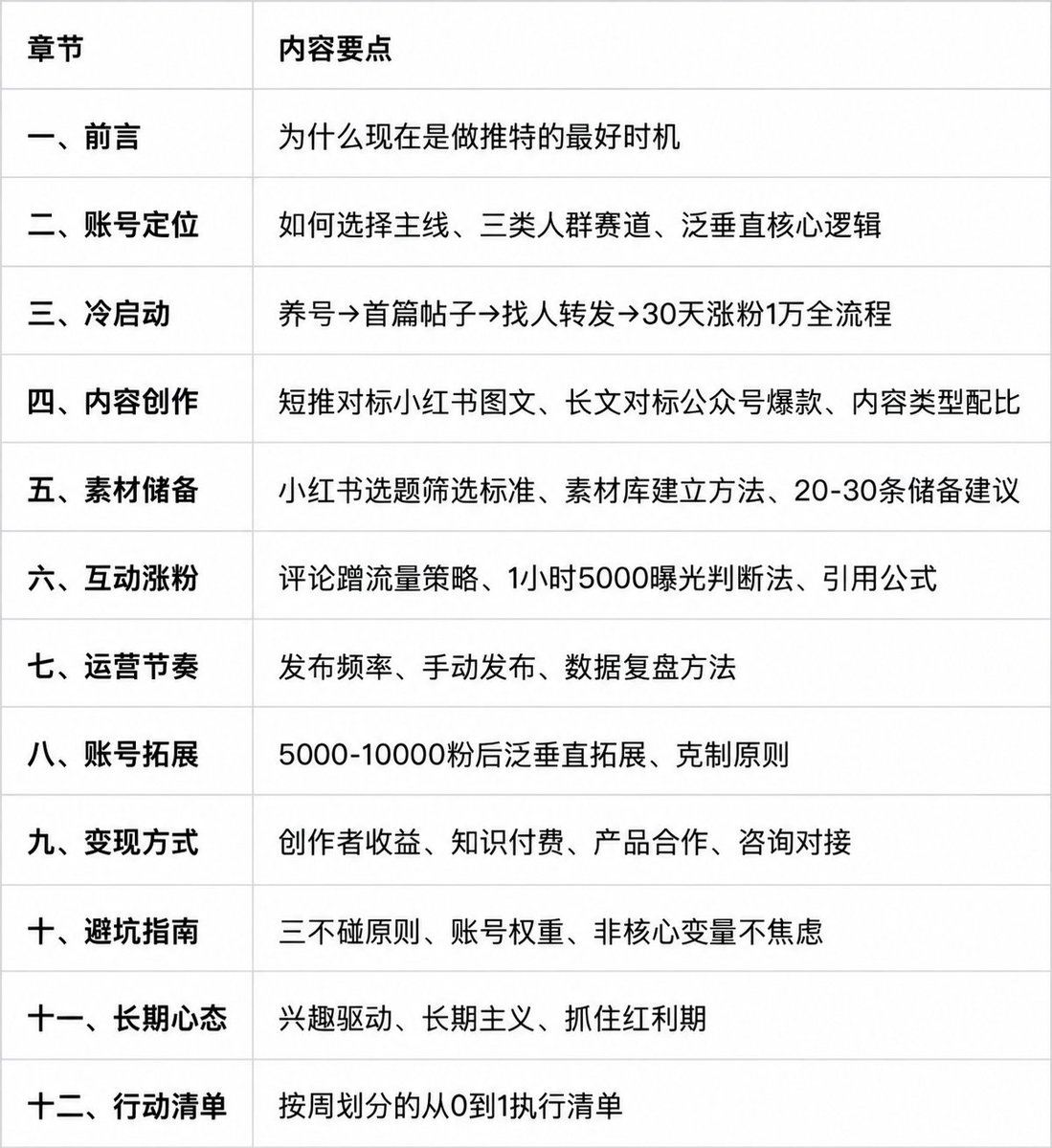 动物园园长的帖子配图 1:【X(推特)账号运营从0到1:万字实操指南】