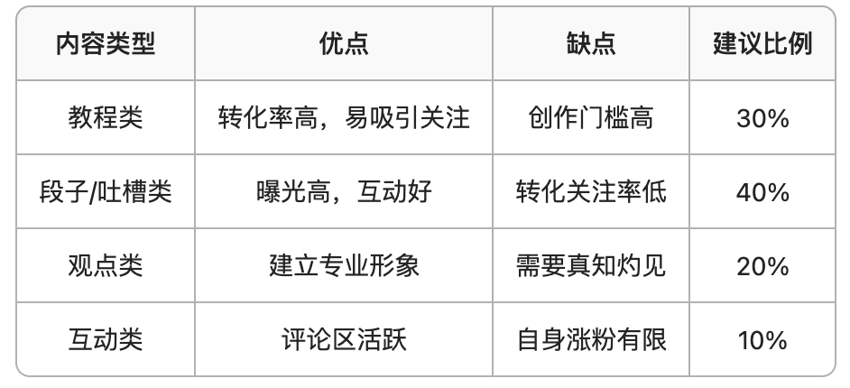 动物园园长的帖子配图 7:【X(推特)账号运营从0到1:万字实操指南】