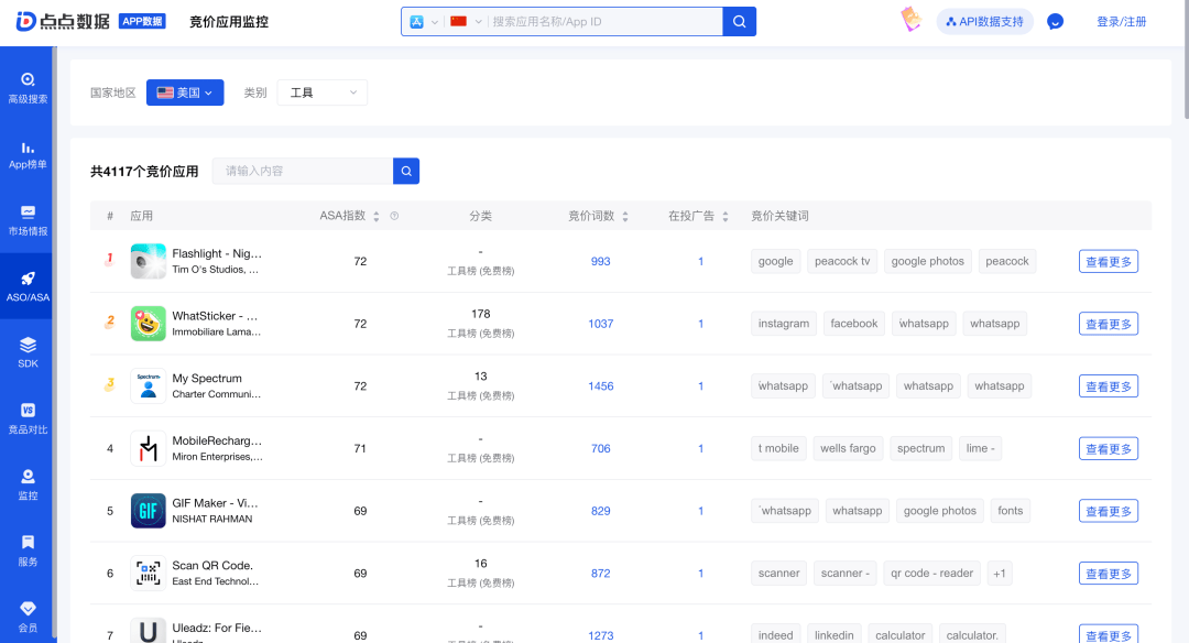 鱼总聊AI的帖子配图 9:【出海工具 App 选品指南:小团队和独立开发者怎么选方向(万字长文)】