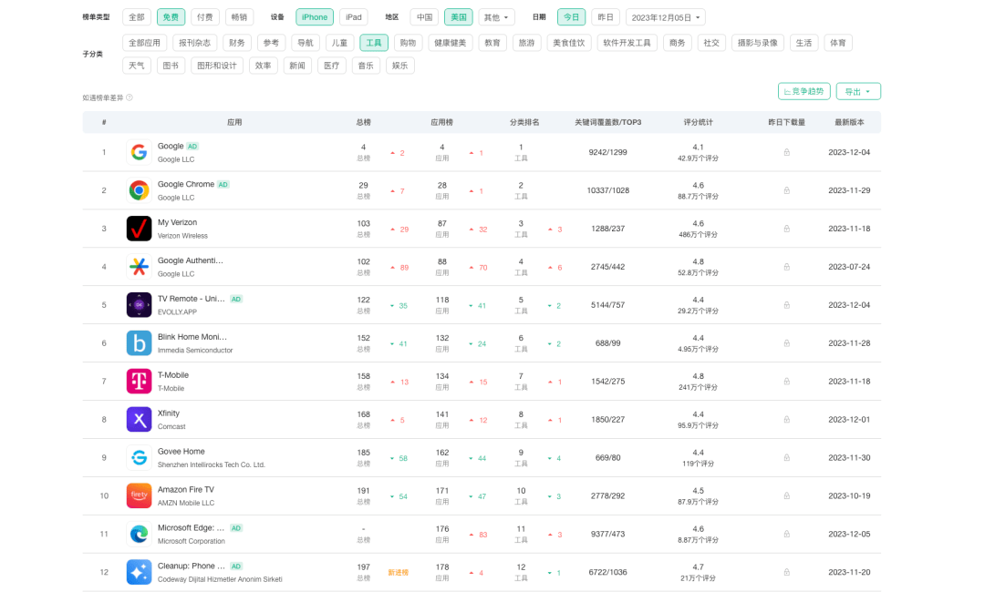 鱼总聊AI的帖子配图 5:【出海工具 App 选品指南:小团队和独立开发者怎么选方向(万字长文)】