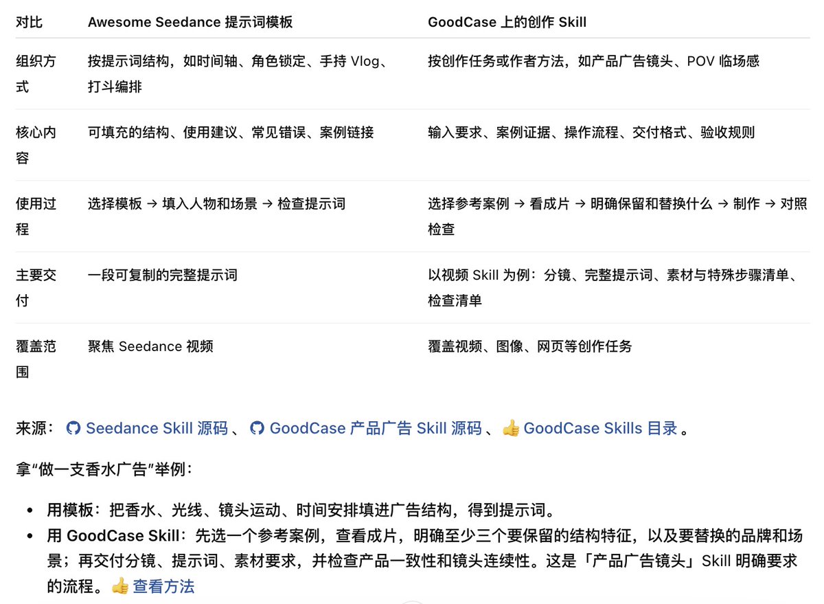 卡尔的AI沃茨的帖子配图 7:【我把 463 个 AI 视频做成了 Skill 和提示语模版,全都开源!】